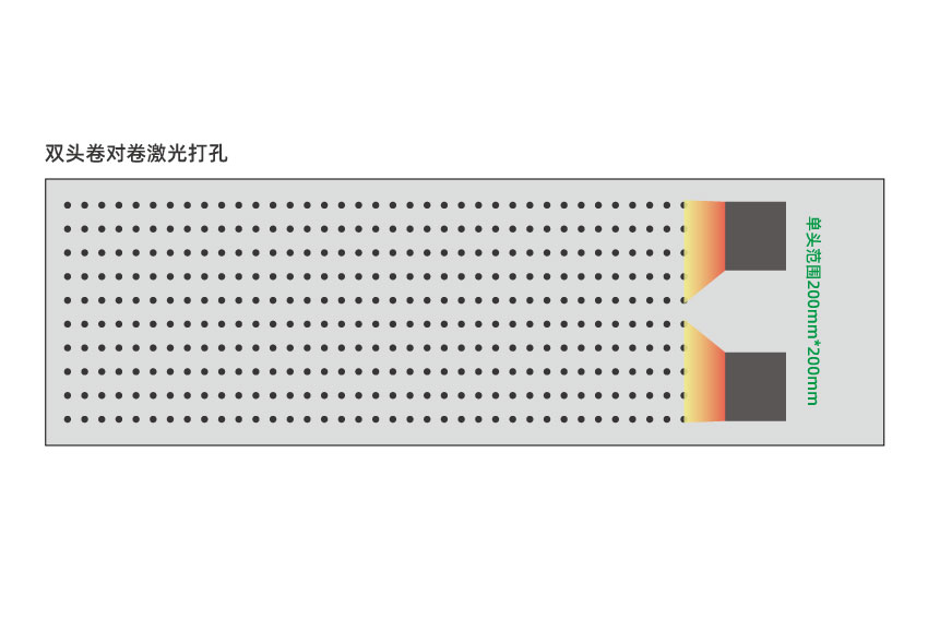 如何實(shí)現(xiàn)薄膜的微孔加工(圖1)