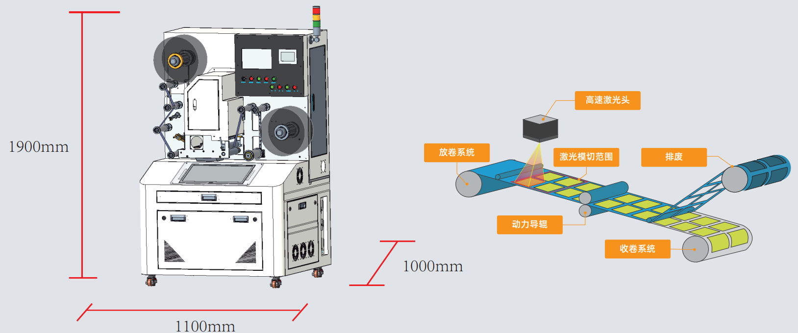  二維碼標簽如何實現(xiàn)高速模切？| 卷對卷激光模切一體機解決方案(圖2)